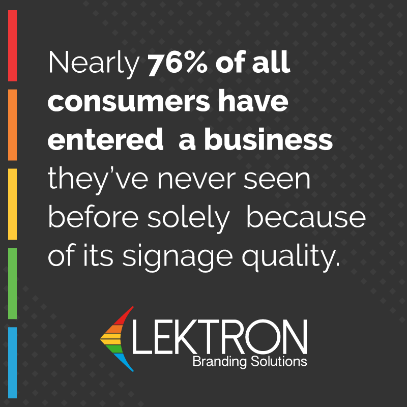 Nearly 76% of all consumers have entered a business they’ve never seen before solely because of its signage quality.